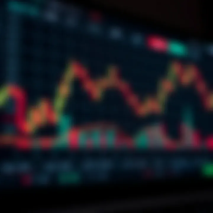 Chart depicting advanced trading patterns
