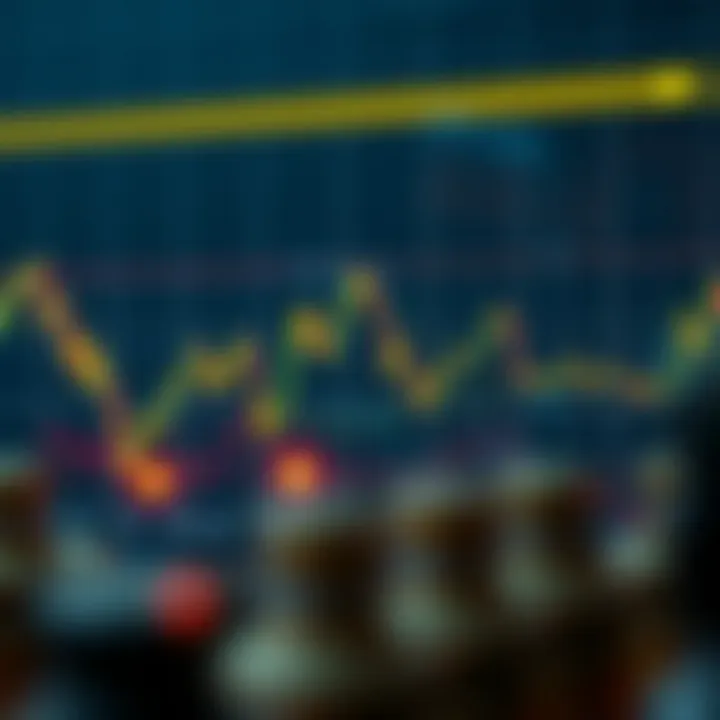 Visual breakdown of moving averages and standard deviations