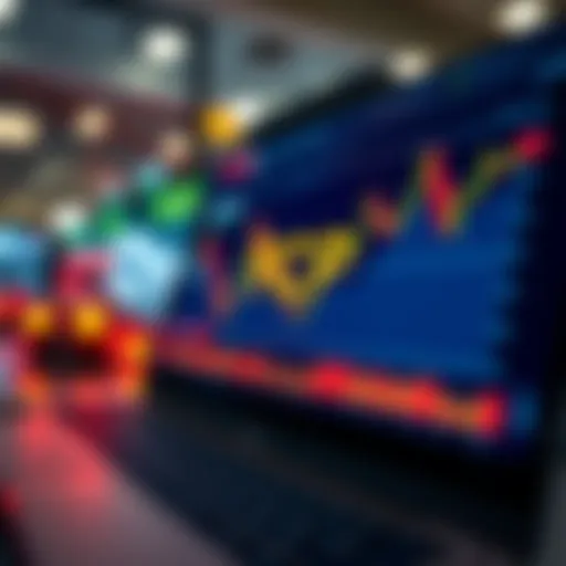 Market Analysis of FCP Investments FCP market analysis graph