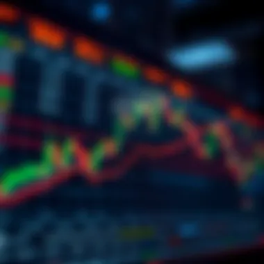 Chart displaying various support resistance indicators used by traders