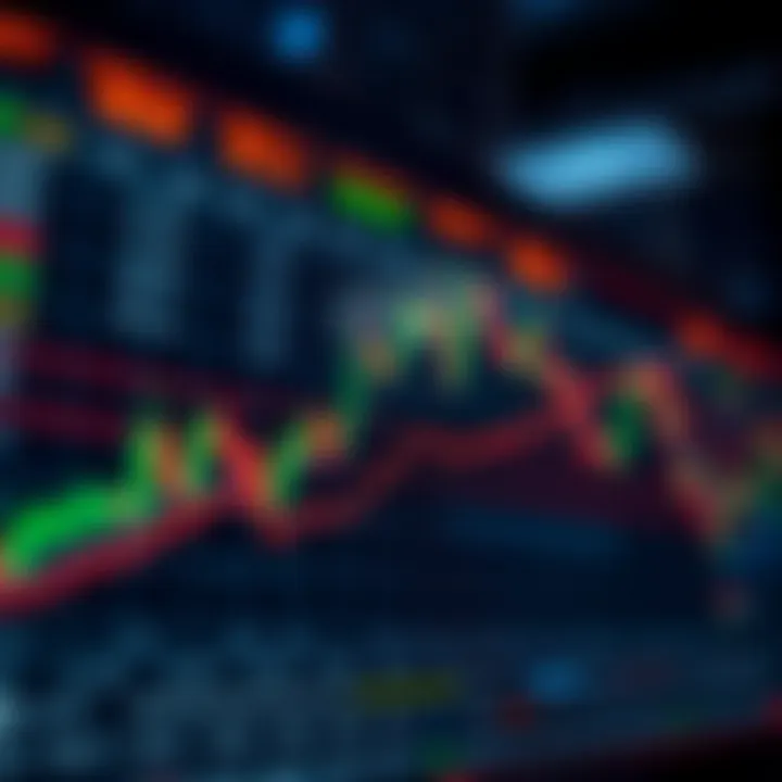 Chart displaying various support resistance indicators used by traders