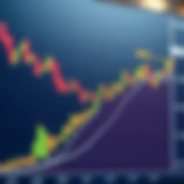 Chart depicting price movements within a descending wedge