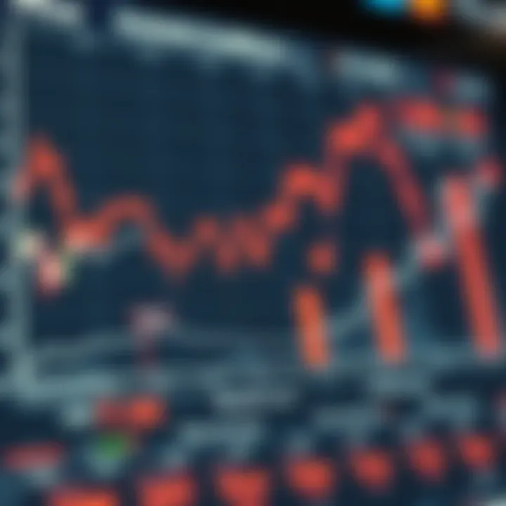 Chart depicting correlation between economic conditions and Cindicator