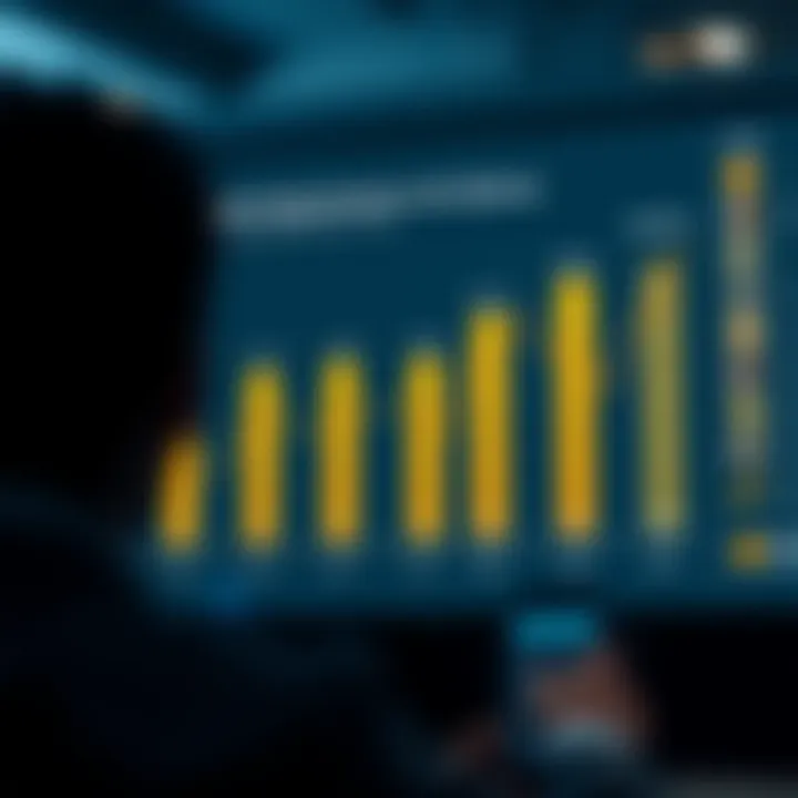 Graph showcasing user experiences and satisfaction ratings