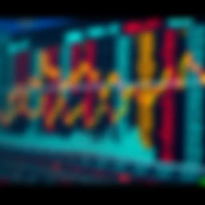 Comparison chart of EMA vs. Simple Moving Average