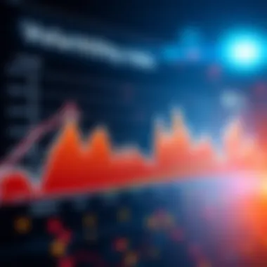 Chart illustrating volatility risks of Dash