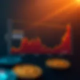 Historical Growth of the Fed Balance Sheet Graph illustrating the historical growth of the Federal Reserve balance sheet