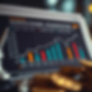 Chart depicting investment strategies for varying experience levels