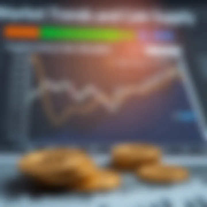 Market Trends and Coin Supply Chart showing market trend implications of coin supply