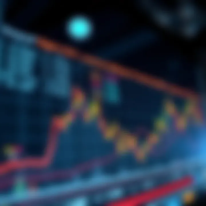 Graph illustrating potential risks in automated trading environments
