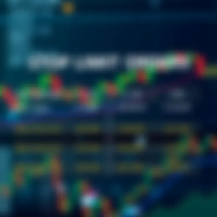 Contrasting Stop Limit Orders with Other Order Types Comparison chart illustrating different order types in trading