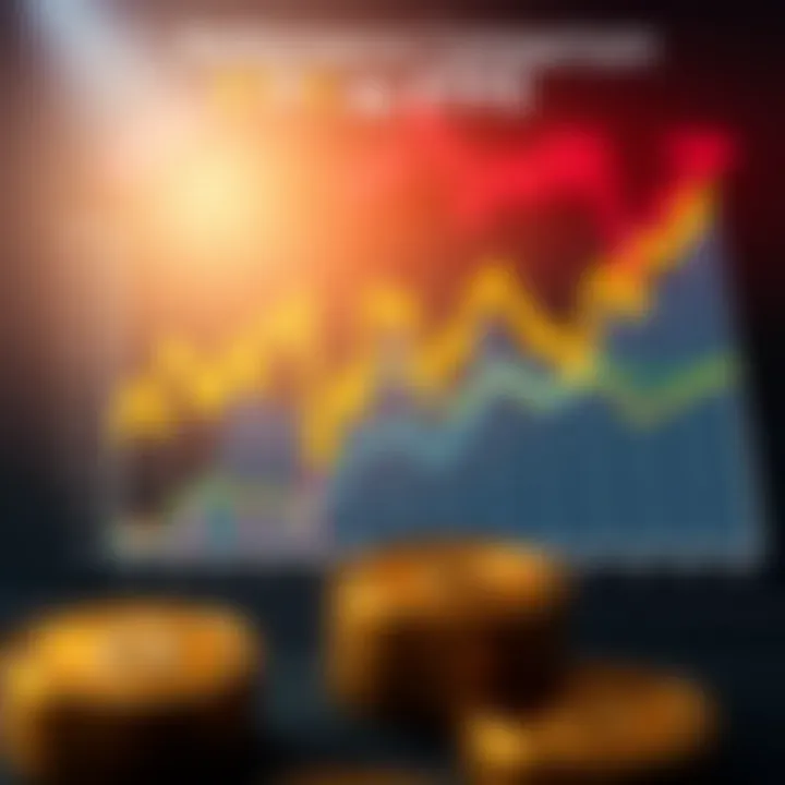 Graph illustrating the performance of various ETFs