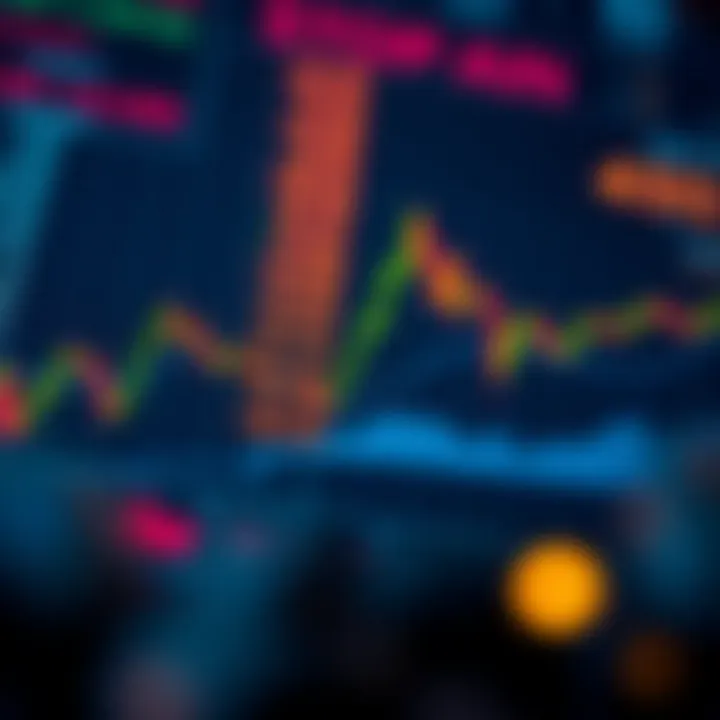 Market Volatility and Trading Strategies Chart illustrating market volatility and stop sell strategies