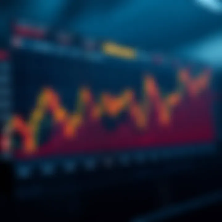 Investor sentiment analysis chart