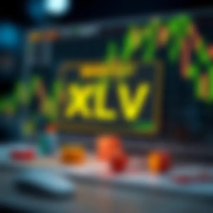 Investment strategies based on XLV pricing dynamics visualized through a strategy framework